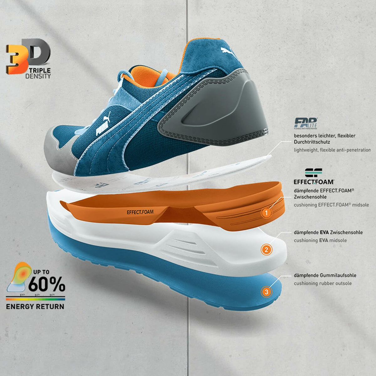 Παπούτσια ασφαλείας PUMA FRONTSIDE S1P ESD HRO SRC - 6 — stenso.gr Παπούτσια ασφαλείας PUMA FRONTSIDE S1P ESD HRO SRC - 6
