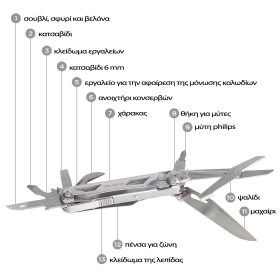 Πολυεργαλείο Dulotec Handy 3