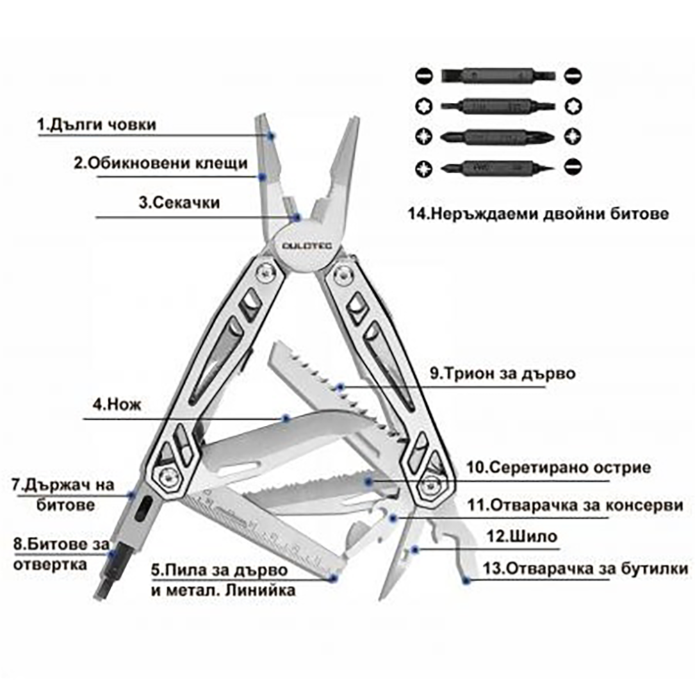Комплект с 4 бита DULOTEC MULTITOOL - 7